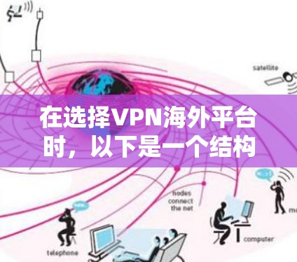 在选择VPN海外平台时,以下是一个结构化的总结,涵盖背景、特点、配置、安全评估、使用步骤、注意事项以及优缺点