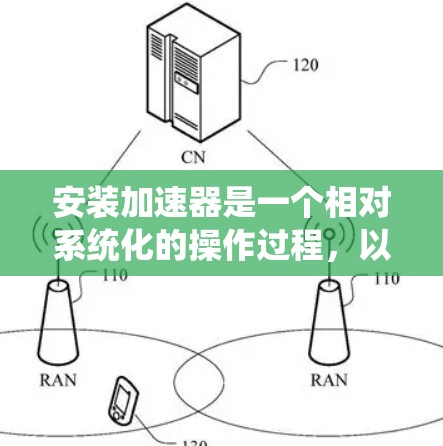 安装加速器是一个相对系统化的操作过程,以下是一步步的指南,帮助您顺利完成加速器的安装和使用