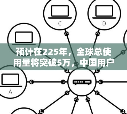 预计在225年,全球总使用量将突破5万,中国用户占比将超过3% 预计在225年,全球总使用量将突破5万,中国用户占比将超过3%