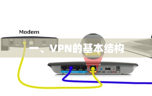 一、VPN的基本结构