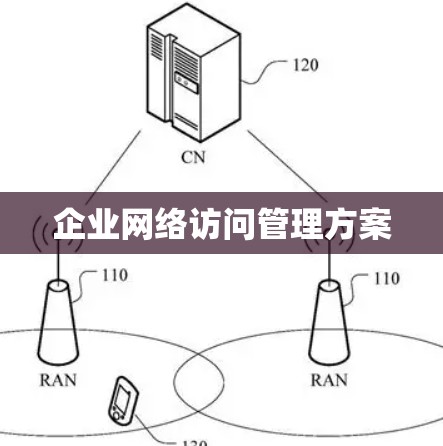 企业网络访问管理方案