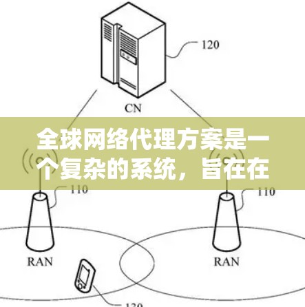 全球网络代理方案是一个复杂的系统,旨在在全球范围内提供网络服务,满足不同国家或地区的网络需求。以下是一个详细的全球网络代理方案概述,涵盖战略规划、技术选型、运营管理等方面