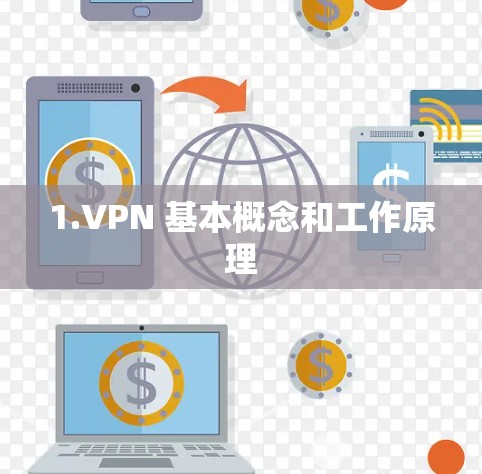 1.VPN 基本概念和工作原理