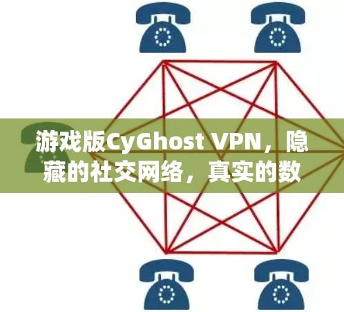 游戏版CyGhost VPN,隐藏的社交网络,真实的数据流量控制
