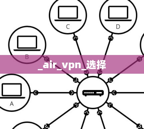 _air_vpn_选择