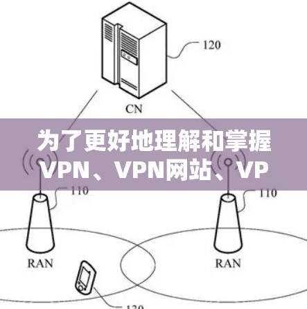 为了更好地理解和掌握VPN、VPN网站、VPN应用、VPN软件和VPN代理的不同方法及其适用场景，以下是一个结构化的总结和建议